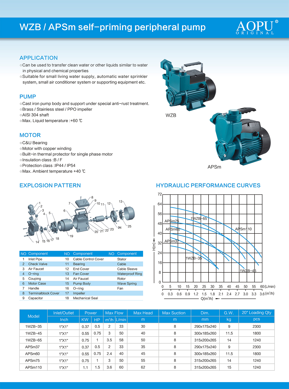 WZB  APSm self-priming peripheral pump