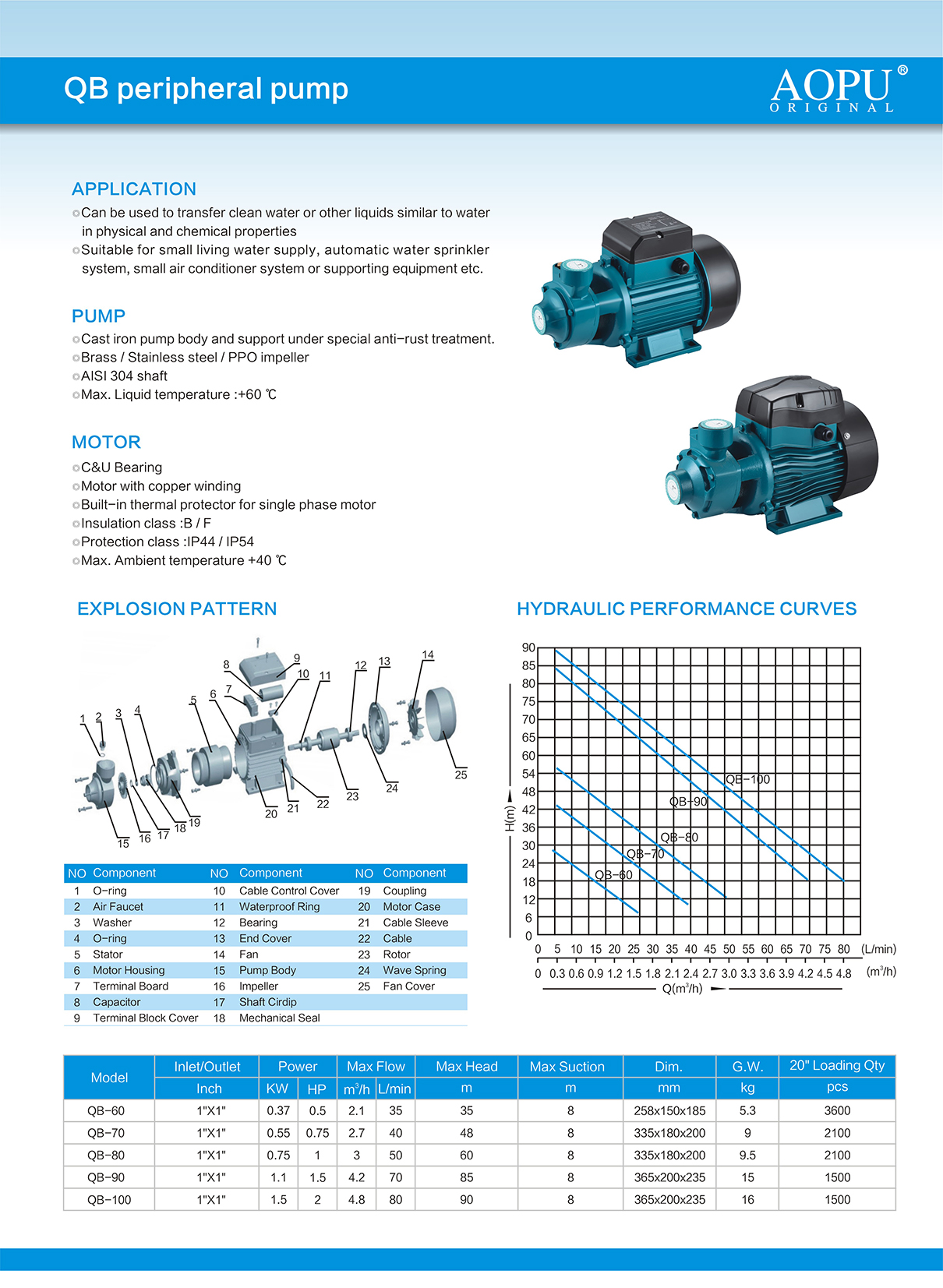QB peripheral pump