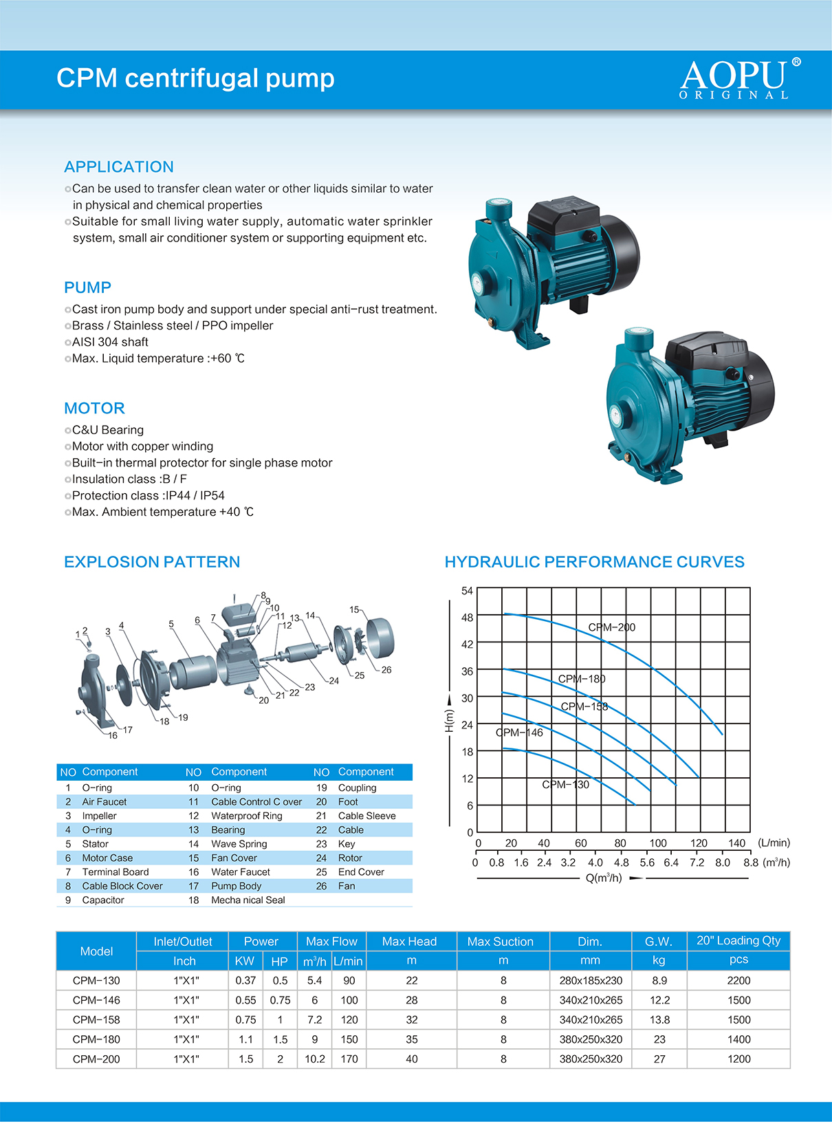 CPM centrifugal pump