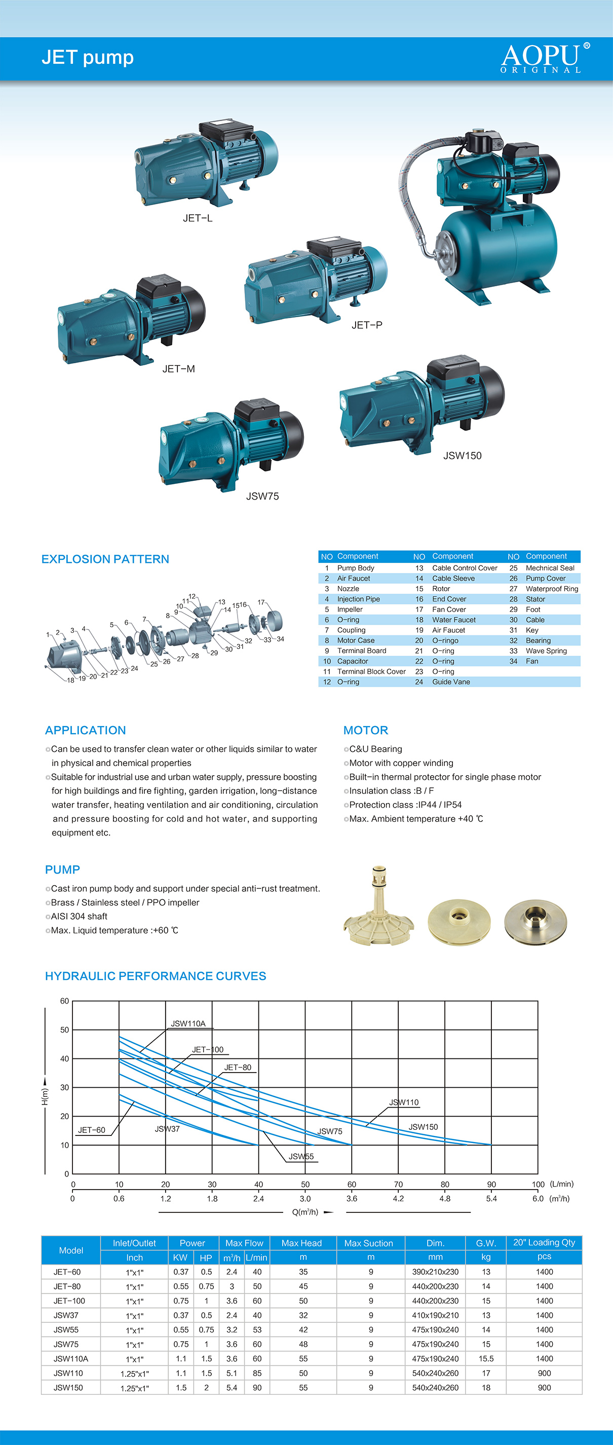 JET pump